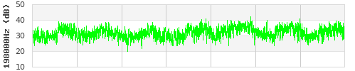 Frequencia 198000Hz