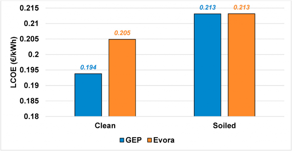 Performance de centrais de concentração solar incluindo o efeito das poeiras para Portugal e Marrocos