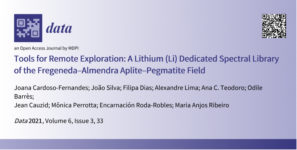 Tools for Remote Exploration: A Lithium (Li) Dedicated Spectral Library of the Fregeneda–Almendra Aplite–Pegmatite Field